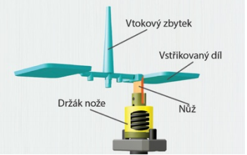 Single-step hydraulic controller for gate cuting 