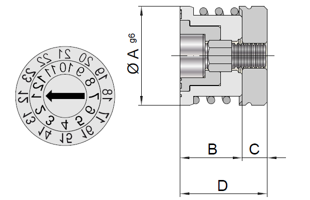 Multidatumovka - DAU-D